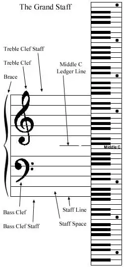 Learn how to read treble clef notes quickly with clever note identification exercises! You can also print free flashcards to continue practicing by yourself!