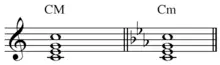 Key change from C major to C minor.