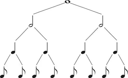 Musical note values tree