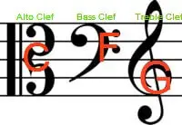 Musical Clefs