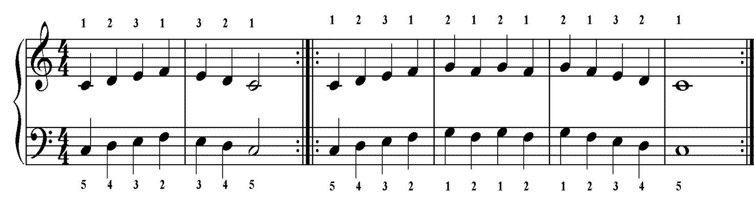 C major scale exercise