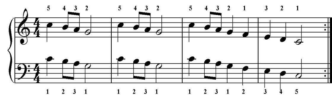 C major scale exercise