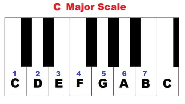 Learn how to get started improvising with easy piano chords for improvisation in this guest post: A Beginners Guide to Basic Piano Chords For Improvisation.