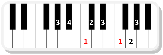 Piano scale fingering Ab major