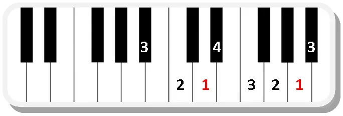 Piano scale fingering Bb major