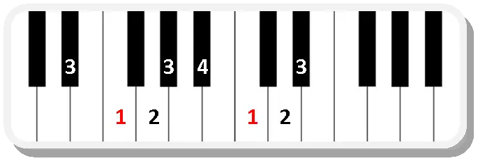 Piano scale fingering Eb major