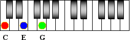 C major chord in root position