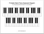 Piano keyboard diagram