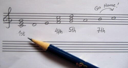 Chord sequence triads.