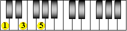 Basic piano chords