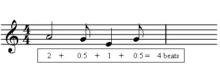 Note values in a measure