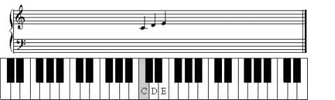 Learn to read piano music
