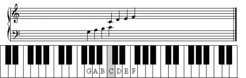 Learn to read piano music with both hands.