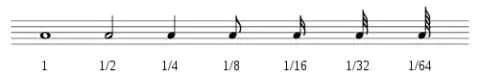Music notes and how long or short they are.