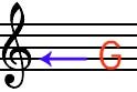 Treble Clef showing G